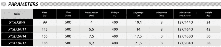 Submersible pump 5″ SD Parameters table